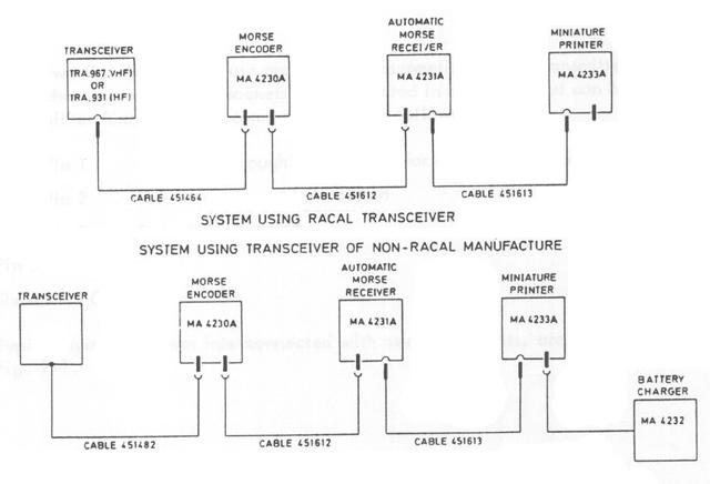 Racal MA-4230A Morse Encoder and Racal MA-4231 Morse Decoder