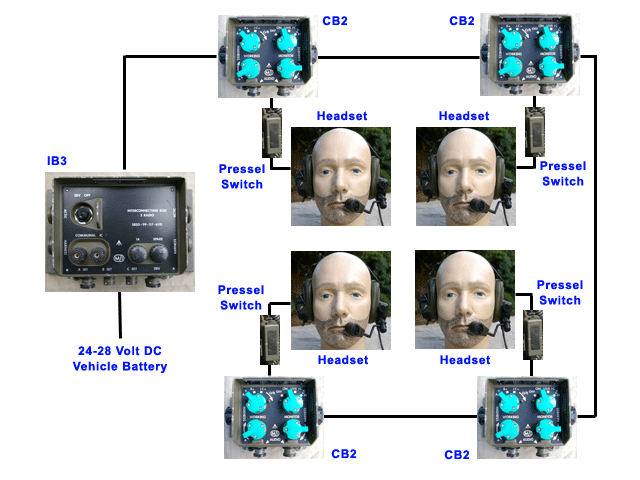 Clansman Intercom Kit