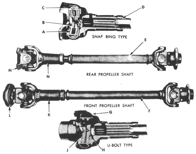 propeller shaft universal joint