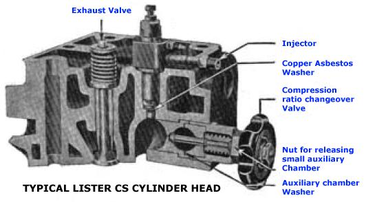 Fuel Injector for Lister CS Stationary Diesel Engine 6/1 5/1 8/1 PN H-DL/30S 406 